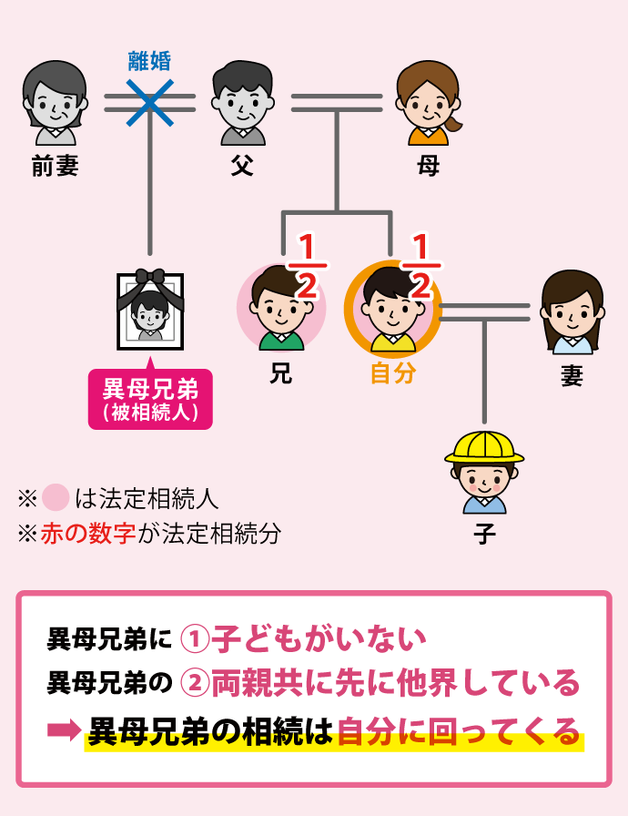 親子Ⅰ－実子／嫡出の推定・嫡出否認の訴え等・認知
