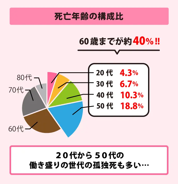 閲覧注意】孤独死を他人事にはできない7つの理由～専門家がみたリアル