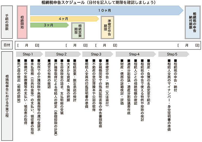 登記簿 相続税 守る