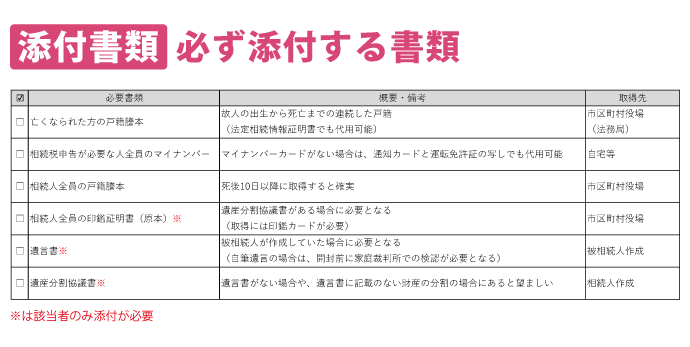 完全版】自分で相続税申告をしたい方必見！財産別添付書類まとめ