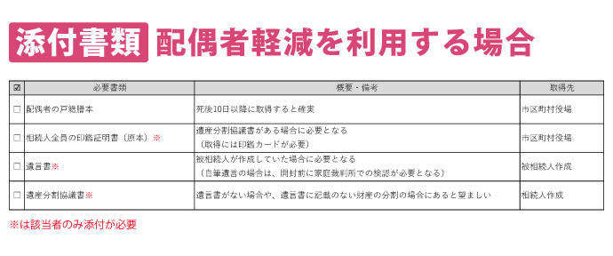 ケース別 相続手続 添付書類 チェックリスト 三訂版〕ケース別 相続手続 添付書類チェックリスト｜商品を探す