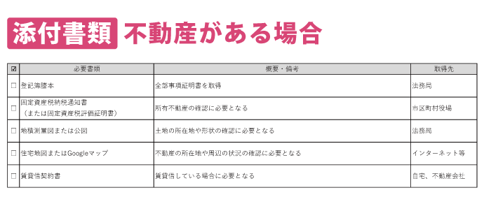 完全版】自分で相続税申告をしたい方必見！財産別添付書類まとめ