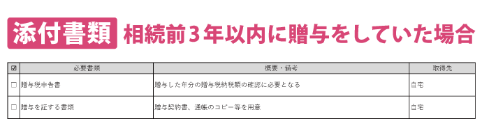 完全版】自分で相続税申告をしたい方必見！財産別添付書類まとめ