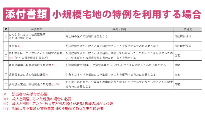 完全版】自分で相続税申告をしたい方必見！財産別添付書類まとめ