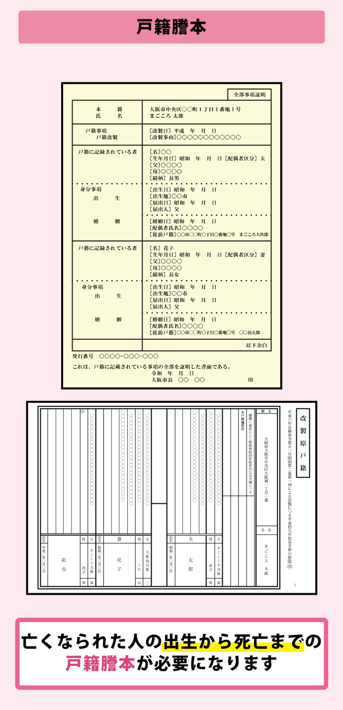 ケース別 相続手続 添付書類 チェックリスト 三訂版〕ケース別 相続手続 添付書類チェックリスト｜商品を探す