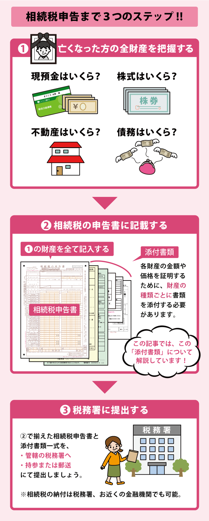 コレクション 相続税申告 書類 その他借り入れ 領収書 ない