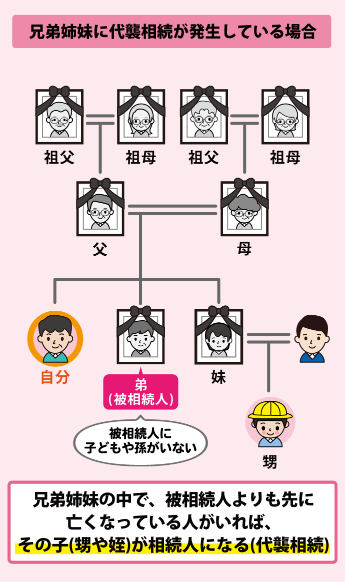 A12298707]旧法(親族/相続/戸籍)の基礎知識 生臭く