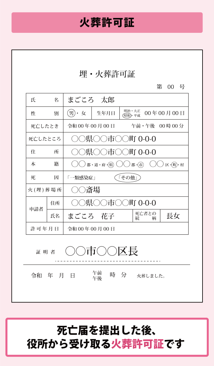 火葬許可証