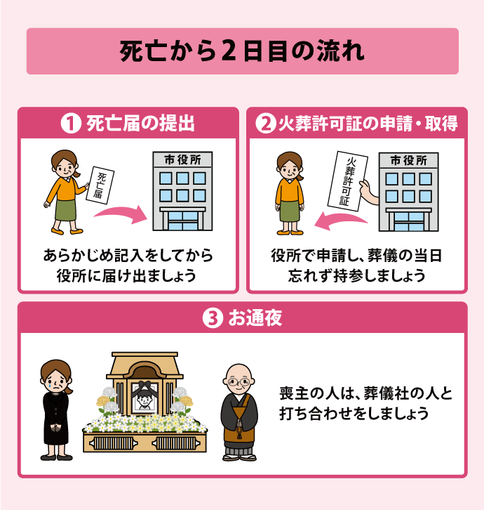 詳しすぎる2週間】親の死亡後にまずやること（行動チェックリスト付