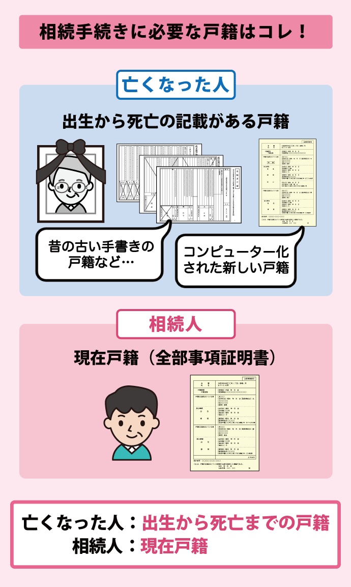 戸籍謄本 親の籍から抜けた セール 兄弟の照明