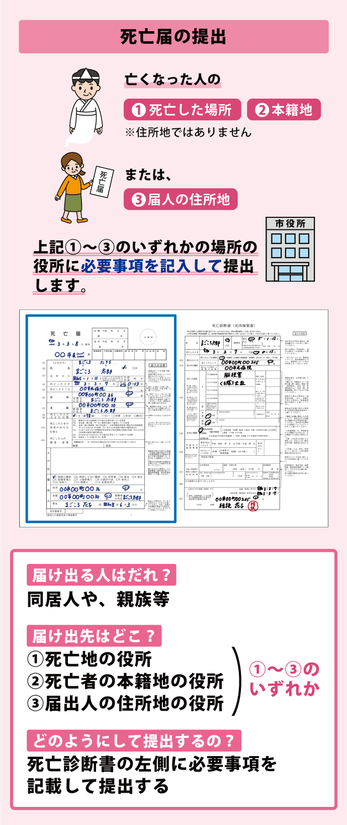 詳しすぎる2週間】親の死亡後にまずやること（行動チェックリスト付