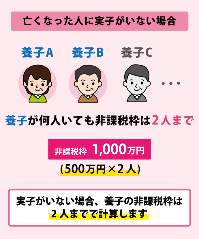 実子のいない場合の非課税枠