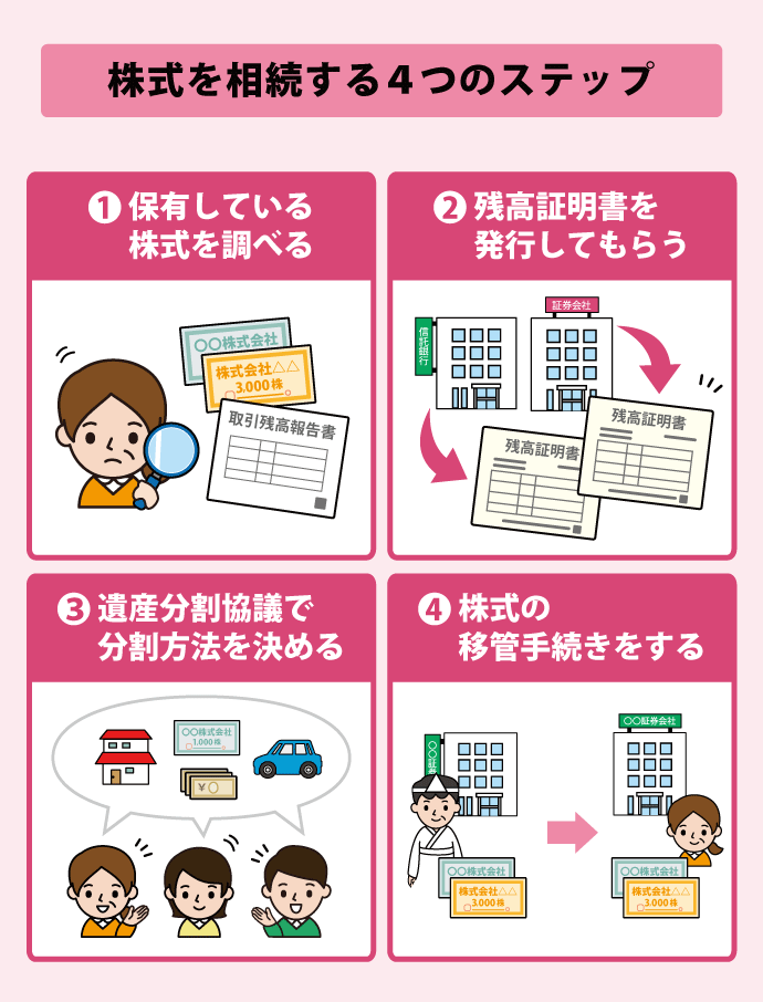 □相続財産がないことの確認 相続財産がないことの確認 ー見落としてはいけない遺産整理業務の要点