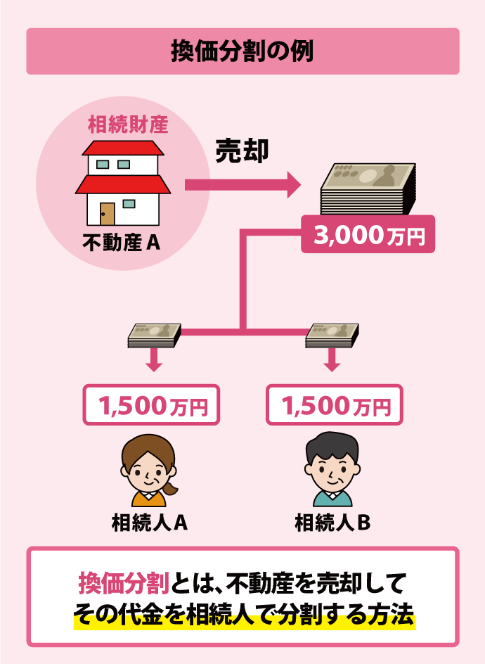 相続財産がないことの確認 51V4x6TofuL._AC_SY200_QL15_.jpg
